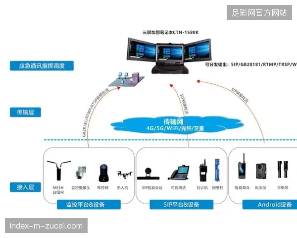 2027年前后版权实时调度与安保联动将成为体育赛事服务市场的核心价值坐标